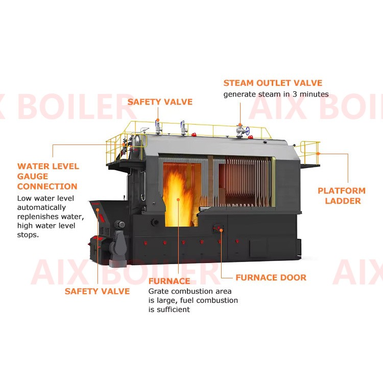 SZL Coal Wood Steam Boiler for Industrial